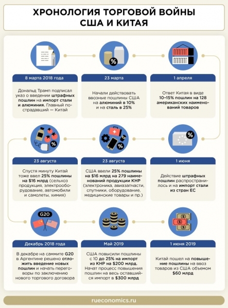 История торговых войн США объясняет временное перемирие с Китаем