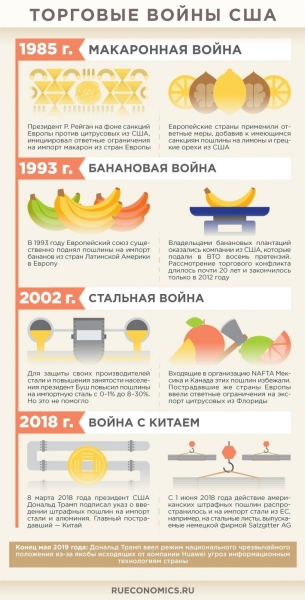 История торговых войн США объясняет временное перемирие с Китаем