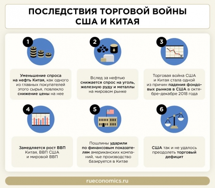 История торговых войн США объясняет временное перемирие с Китаем