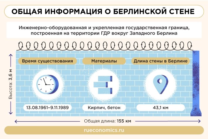 Годовщина падения Берлинской стены напоминает о роли СССР в окончании холодной войны