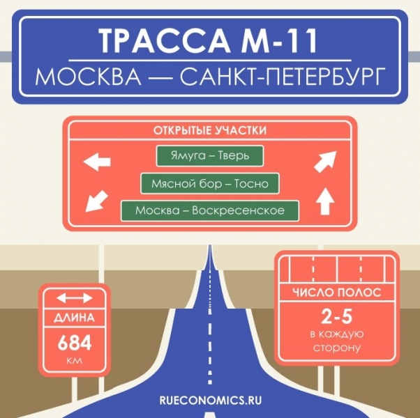 Открытие М-11: как быстро и выгодно ездить по трассе "Москва-Петербург"