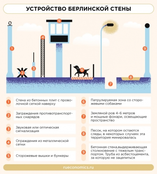 Годовщина падения Берлинской стены напоминает о роли СССР в окончании холодной войны