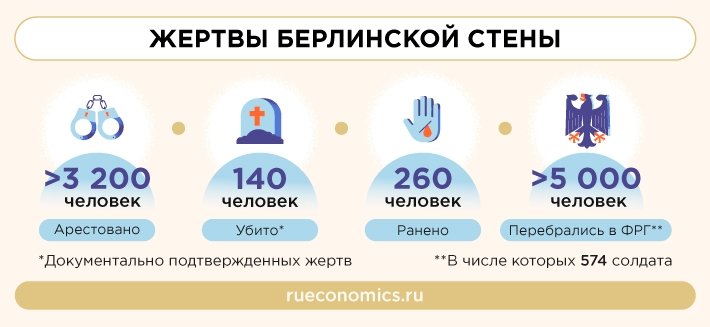 Годовщина падения Берлинской стены напоминает о роли СССР в окончании холодной войны