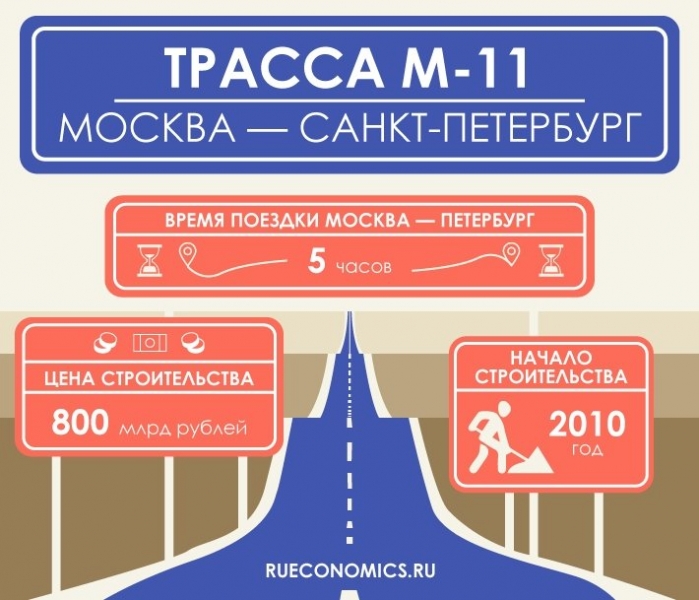 Открытие М-11: как быстро и выгодно ездить по трассе "Москва-Петербург"
