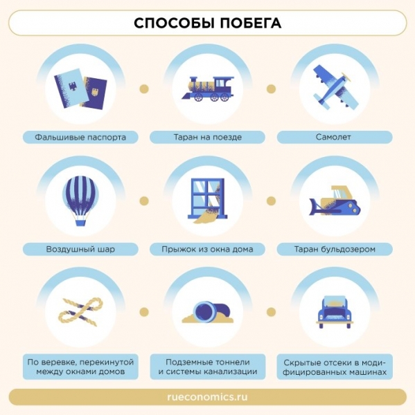 Годовщина падения Берлинской стены напоминает о роли СССР в окончании холодной войны