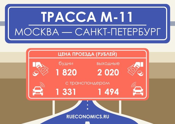 Открытие М-11: как быстро и выгодно ездить по трассе "Москва-Петербург"