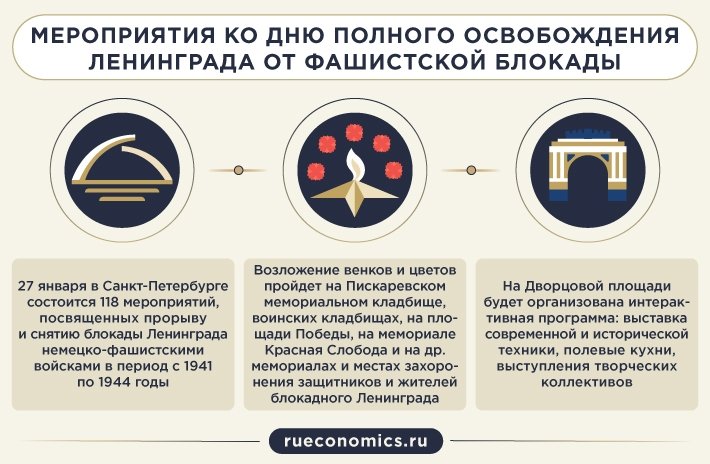 День освобождения Ленинграда от фашистской блокады: торжественные мероприятия, меры соцподдержки блокадников