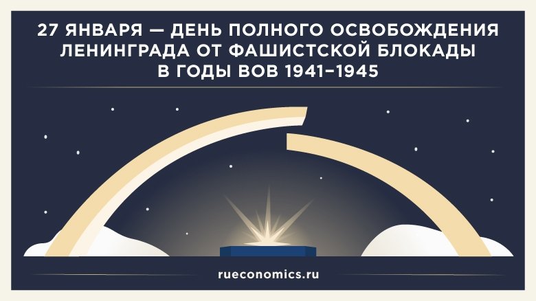 День освобождения Ленинграда от фашистской блокады: торжественные мероприятия, меры соцподдержки блокадников
