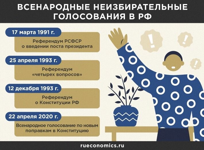 Поправки в Конституцию РФ создадут новую систему сдержек и противовесов в России