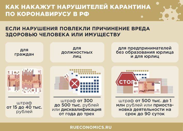 Что нужно знать россиянам о карантине по коронавирусу:  самоизоляция, штрафы нарушителям  