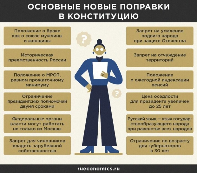 Поправки в Конституцию РФ создадут новую систему сдержек и противовесов в России