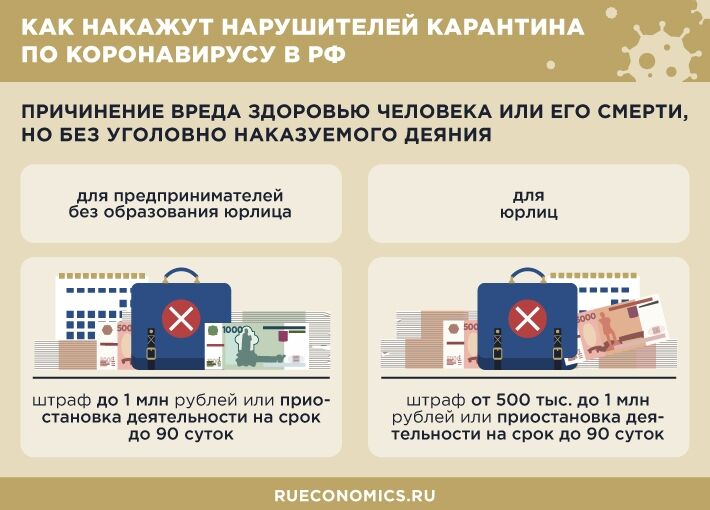 Что нужно знать россиянам о карантине по коронавирусу:  самоизоляция, штрафы нарушителям  