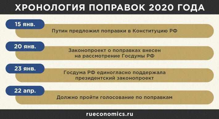 Поправки в Конституцию РФ создадут новую систему сдержек и противовесов в России