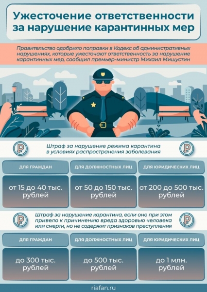 Хроника COVID-19 в России и способы противостояния распространению коронавируса в стране