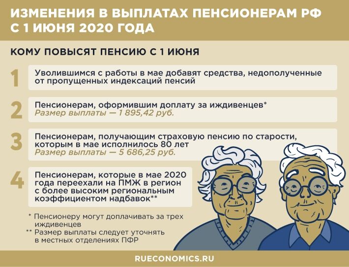 Вступающие в силу с 1 июня 2020 года новые законы коснутся пенсий, пособий и ипотеки