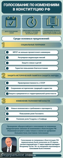 Поправки к Конституции РФ улучшат экономические показатели и благосостояние граждан