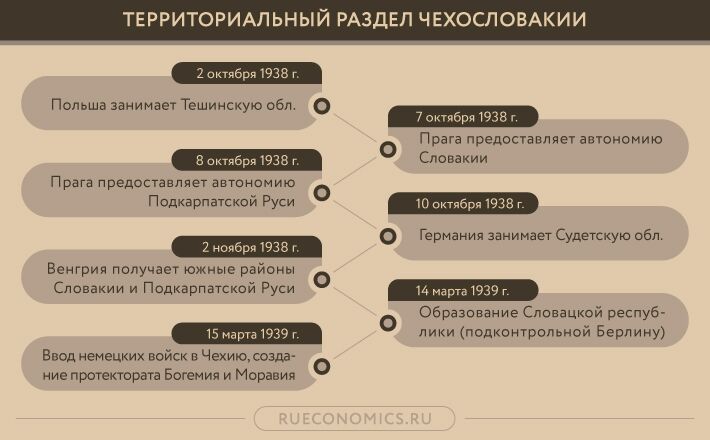 Мюнхенское соглашение является несмываемым пятном на репутации Запада