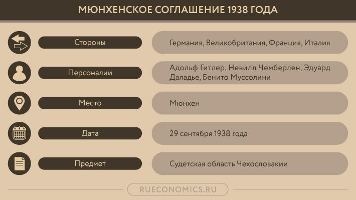 Мюнхенское соглашение является несмываемым пятном на репутации Запада
