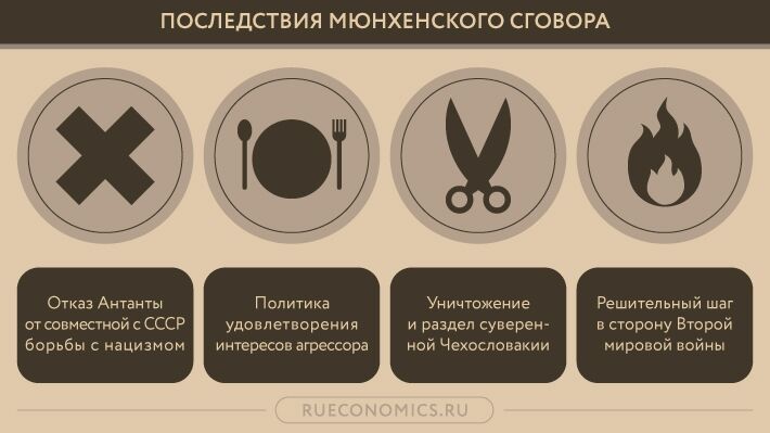 Мюнхенское соглашение является несмываемым пятном на репутации Запада