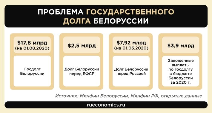 Встреча в Сочи подтвердила союзный характер отношений России и Белоруссии