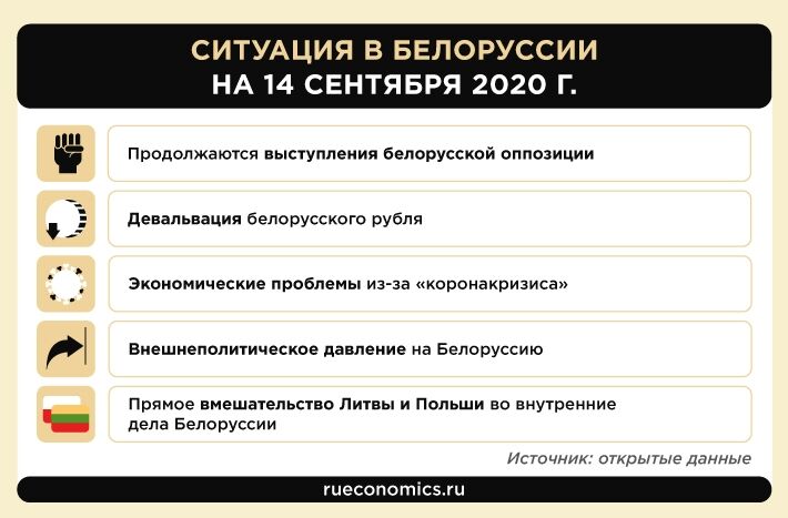 Встреча в Сочи подтвердила союзный характер отношений России и Белоруссии