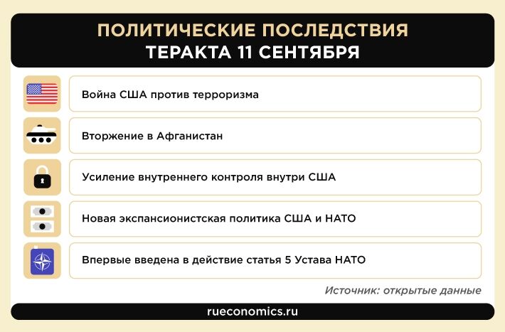 Американская трагедия 11 сентября стала апофеозом однополярного мира