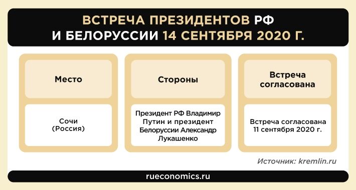 Встреча в Сочи подтвердила союзный характер отношений России и Белоруссии