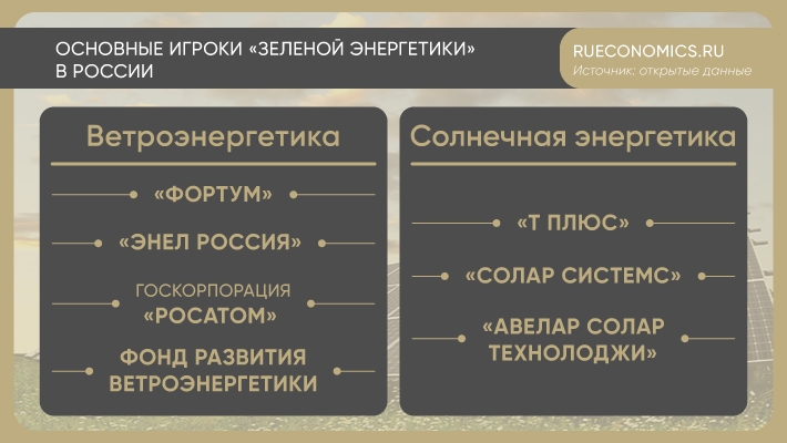 Россия включила альтернативы в единую национальную энергостратегию