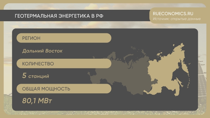 Россия включила альтернативы в единую национальную энергостратегию