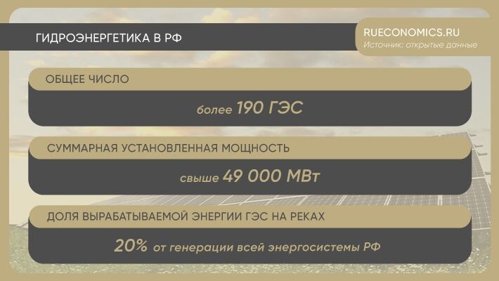 Россия включила альтернативы в единую национальную энергостратегию