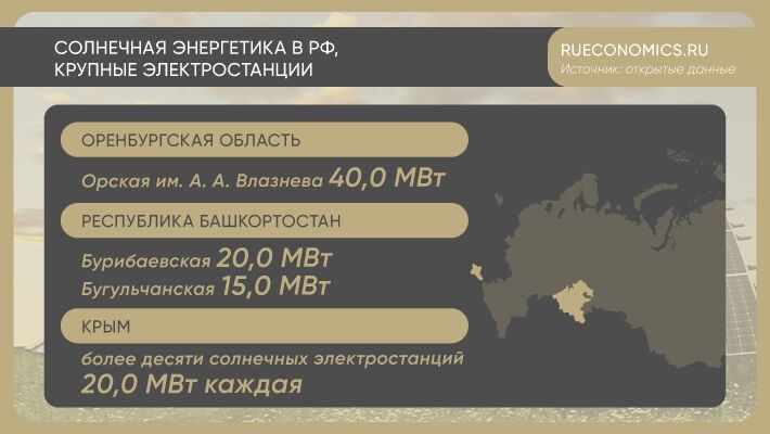 Россия включила альтернативы в единую национальную энергостратегию