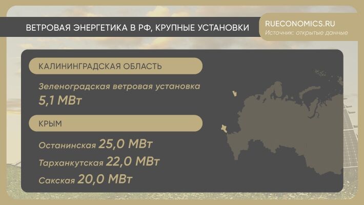 Россия включила альтернативы в единую национальную энергостратегию