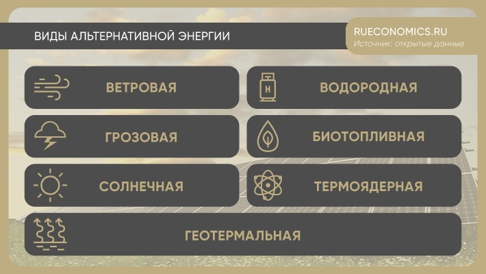Россия включила альтернативы в единую национальную энергостратегию