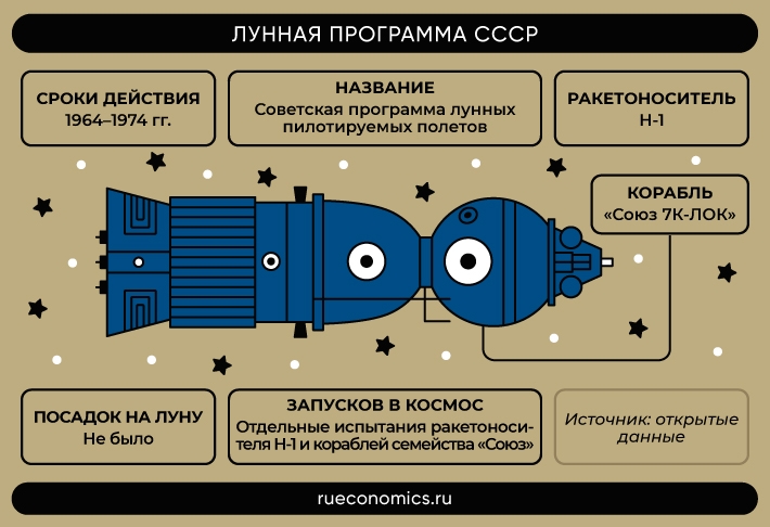 Проблемы США с чертежами «Сатурн-V» ставят под вопрос их лунные успехи
