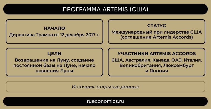 Проблемы США с чертежами «Сатурн-V» ставят под вопрос их лунные успехи