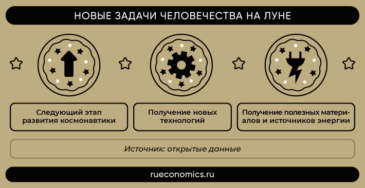 Проблемы США с чертежами «Сатурн-V» ставят под вопрос их лунные успехи