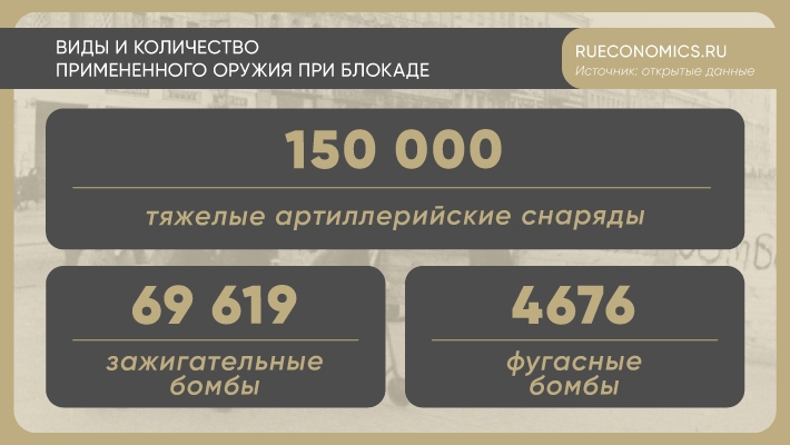 Блокадный Ленинград показал преимущества экономики военного времени