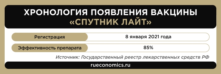 Игнорирование ЕС эффективности &laquo;Спутника V&raquo; затянет окончание пандемии
