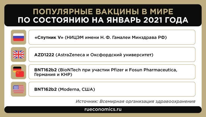 Игнорирование ЕС эффективности &laquo;Спутника V&raquo; затянет окончание пандемии