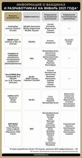 Игнорирование ЕС эффективности &laquo;Спутника V&raquo; затянет окончание пандемии