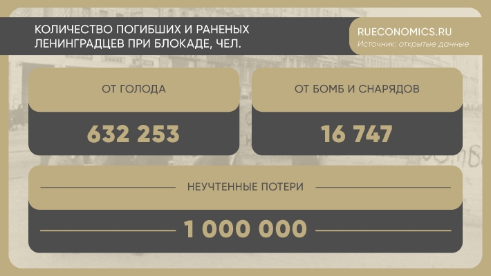 Блокадный Ленинград показал преимущества экономики военного времени