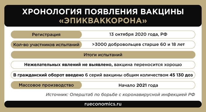 Игнорирование ЕС эффективности &laquo;Спутника V&raquo; затянет окончание пандемии