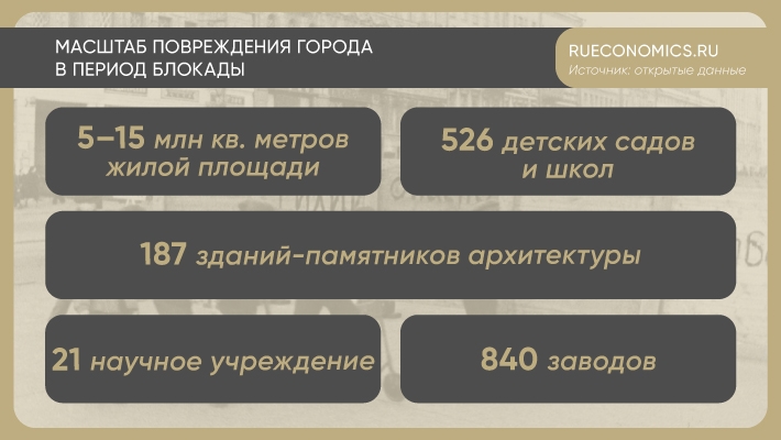 Блокадный Ленинград показал преимущества экономики военного времени