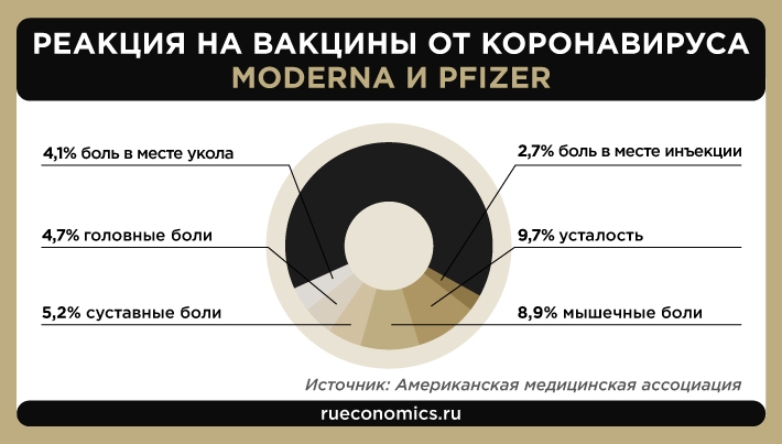 Игнорирование ЕС эффективности &laquo;Спутника V&raquo; затянет окончание пандемии