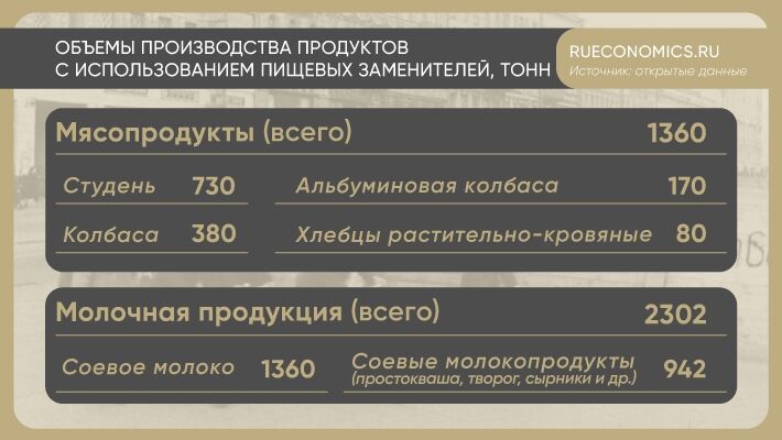 Блокадный Ленинград показал преимущества экономики военного времени