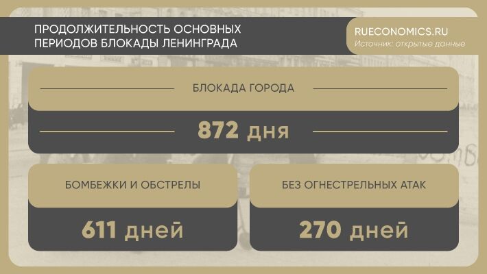 Блокадный Ленинград показал преимущества экономики военного времени