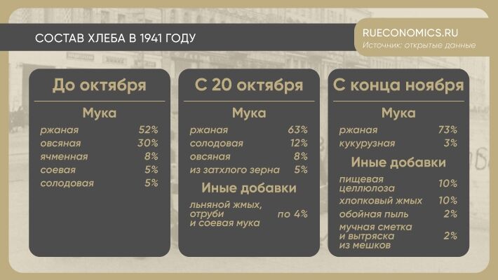 Блокадный Ленинград показал преимущества экономики военного времени
