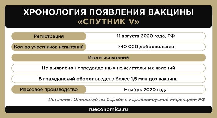 Игнорирование ЕС эффективности &laquo;Спутника V&raquo; затянет окончание пандемии