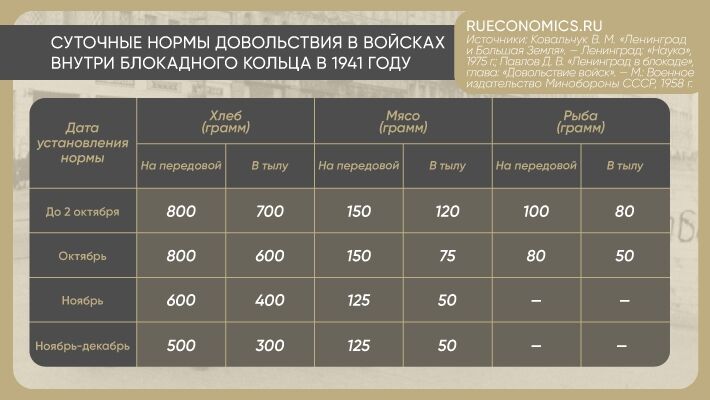 Блокадный Ленинград показал преимущества экономики военного времени