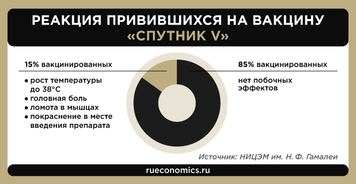 Игнорирование ЕС эффективности &laquo;Спутника V&raquo; затянет окончание пандемии